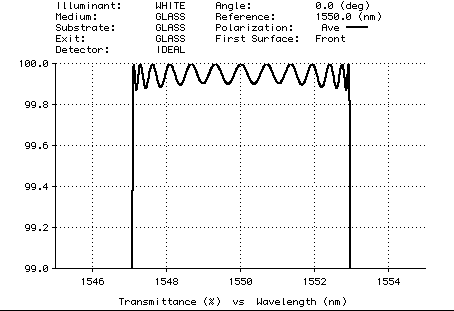 Plot of NBP design