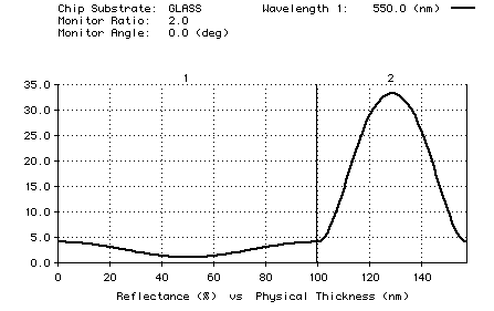 Plot of simulated monitor output